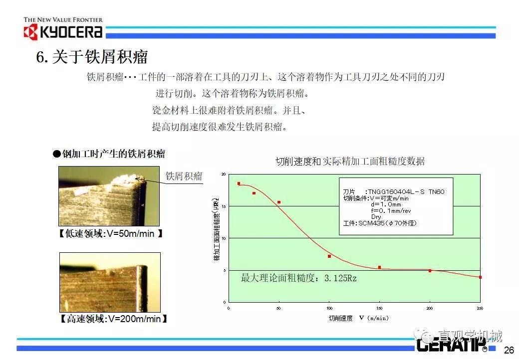 什么是切削加工,看日本的老师怎么讲的(29页ppt)的图29